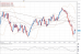 gbpusd 08062012.png