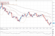 eurusd 08062012-2.png