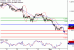 C:\fakepath\EURUSD-02052018-LV-1.gif