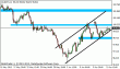 eurjpy 14062012.gif