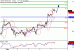 C:\fakepath\WTI-07052018-LV-12.gif