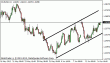 eurusd 15062012.gif