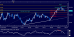 dolar index 15062012.png