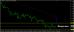 C:\fakepath\eurusd-10052018-analyza.jpg