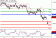 C:\fakepath\NZDUSD-10052018-LV-10.gif