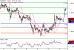 C:\fakepath\EURUSD-11052018-LV-2.gif