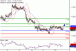 C:\fakepath\USDCAD-14052018-LV-18.gif