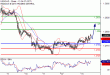 C:\fakepath\USDCAD-15052018-LV-14.gif