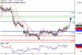 C:\fakepath\USDCAD-15052018-LV-14.gif