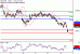 C:\fakepath\NZDUSD-15052018-LV-15.gif