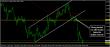 C:\fakepath\eurusd-16052018-analyza.jpg