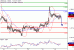 C:\fakepath\USDCAD-16052018-LV-17.gif