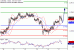 C:\fakepath\AUDUSD-17052018-LV-8.gif