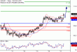 C:\fakepath\USDJPY-17052018-LV-7.gif