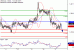 C:\fakepath\USDCAD-17052018-LV-13.gif