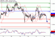 C:\fakepath\gbpUSD-18052018-LV-3.gif