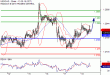 C:\fakepath\USDCAD-18052018-LV-12.gif