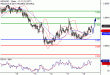 C:\fakepath\NZDUSD-18052018-LV-13.gif