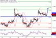 C:\fakepath\USDCAD-21052019-LV-17.gif