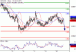 C:\fakepath\NZDUSD-21052019-LV-18.gif