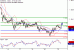 C:\fakepath\EURUSD-22052018-LV-2.gif