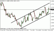 eurusd 20062012.gif