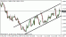 eurusd 20062012.gif