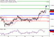 C:\fakepath\AUDUSD-22052018-LV-9.gif