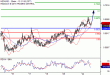 C:\fakepath\NZDUSD22052018-LV-15.gif