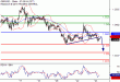 C:\fakepath\GBPUSD-23052018-LV-3.gif