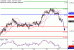 C:\fakepath\AUDUSD-23052018-LV-11.gif