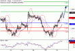 C:\fakepath\USDCAD-23052018-LV-17.gif