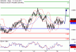 C:\fakepath\NZDUSD-24052018-LV-18.gif