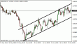 gbpusd 21062012.gif