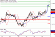 C:\fakepath\USDCAD-25052018-LV-13.gif