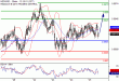 C:\fakepath\NZDUSD-25052018-LV-14.gif