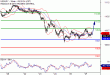 C:\fakepath\USDJPY-28052018-LV-9.gif