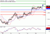 C:\fakepath\USDCAD-28052018-LV-16.gif