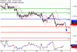 C:\fakepath\EURUSD-29052018-LV-2.gif