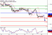 C:\fakepath\EURUSD-29052018-LV-2.gif