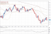 eurusd 22062012-2.png