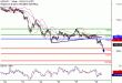 C:\fakepath\USDJPY-29052018-LV-7.gif