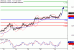 C:\fakepath\USDCAD-29052018-LV-14.gif