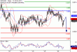 C:\fakepath\NZDUSD-29052018-LV-15.gif