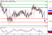 C:\fakepath\NZDUSD-29052018-LV-15.gif