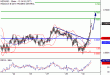 C:\fakepath\NZDUSD-30052018-LV-19.gif