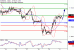 C:\fakepath\EURUSD-31052018-LV-2.gif