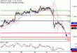 C:\fakepath\USDCAD-31052018-LV-13.gif