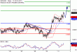 C:\fakepath\NZDUSD-31052018-LV-14.gif