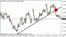 eurusd 25062012-2.gif